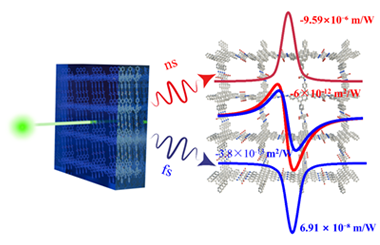 Ionic covalent organic frameworks enable laser-pulse-duration-dependent high third-order nonlinear optical responses 2025.100733